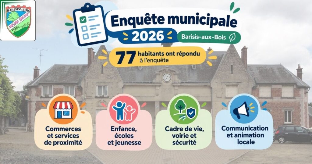 Enquête municipale 2026 les résultats et les attentes des habitants - Commune de Barisis aux Bois